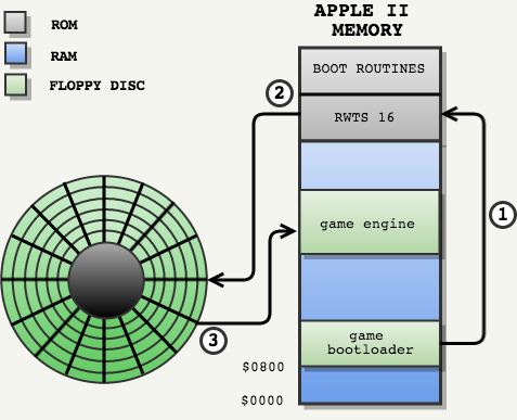 Анализ исходного кода и защиты от копирования Prince of Persia - 14 Анализ исходного кода и защиты от копирования Prince of Persia - 14