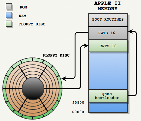 Анализ исходного кода и защиты от копирования Prince of Persia - 22 Анализ исходного кода и защиты от копирования Prince of Persia - 22
