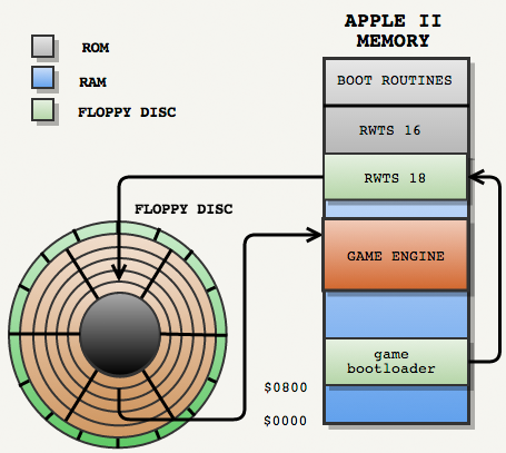 Анализ исходного кода и защиты от копирования Prince of Persia - 23 Анализ исходного кода и защиты от копирования Prince of Persia - 23