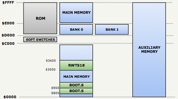 Анализ исходного кода и защиты от копирования Prince of Persia - 28 Анализ исходного кода и защиты от копирования Prince of Persia - 28