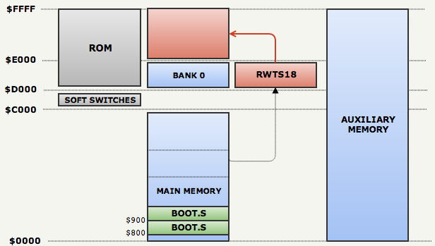 Анализ исходного кода и защиты от копирования Prince of Persia - 29 Анализ исходного кода и защиты от копирования Prince of Persia - 29