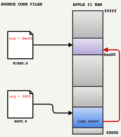 Анализ исходного кода и защиты от копирования Prince of Persia - 3 Анализ исходного кода и защиты от копирования Prince of Persia - 3