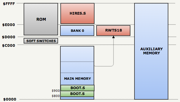 Анализ исходного кода и защиты от копирования Prince of Persia - 30 Анализ исходного кода и защиты от копирования Prince of Persia - 30