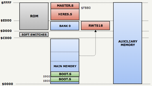 Анализ исходного кода и защиты от копирования Prince of Persia - 31 Анализ исходного кода и защиты от копирования Prince of Persia - 31