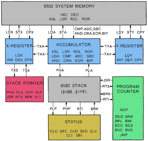 Анализ исходного кода и защиты от копирования Prince of Persia - 4 Анализ исходного кода и защиты от копирования Prince of Persia - 4