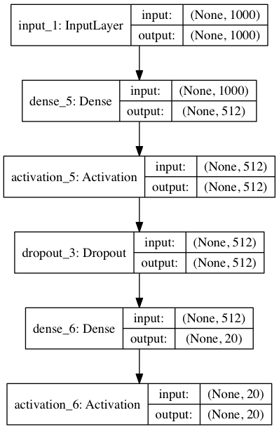 Библиотеки для глубокого обучения: Keras - 3