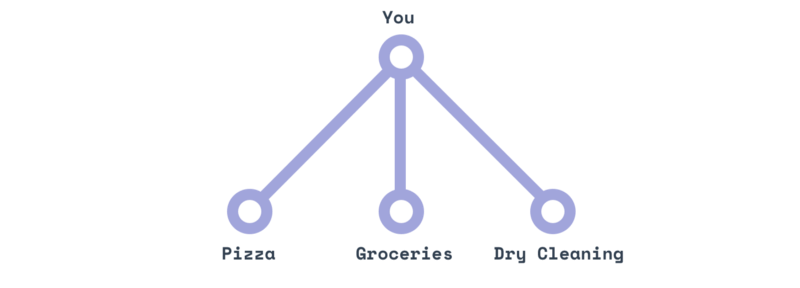 Что же такое этот GraphQL? - 3