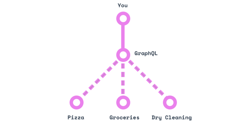 Что же такое этот GraphQL? - 4