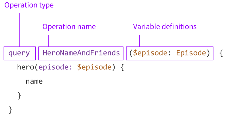 Что же такое этот GraphQL? - 8 Что же такое этот GraphQL? - 8