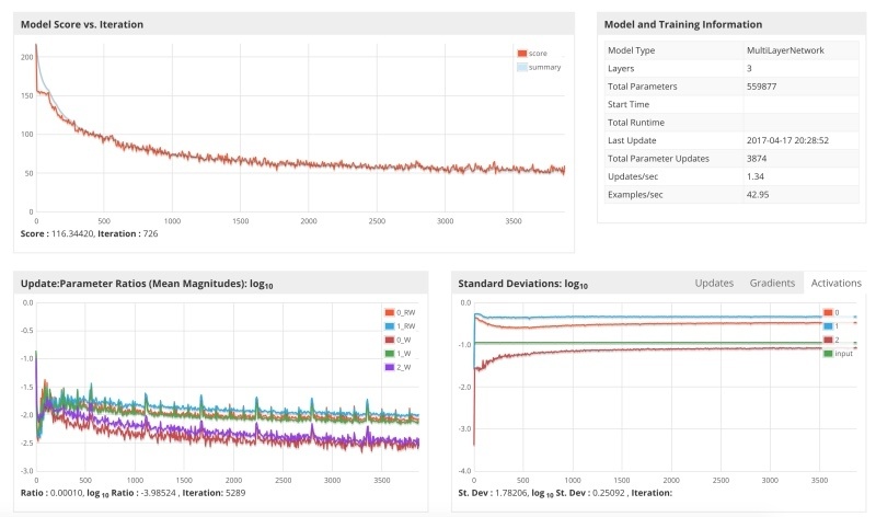 Галлюцинируй как Трамп, или мини-анализ Рекуррентных Нейронных Сетей - 5