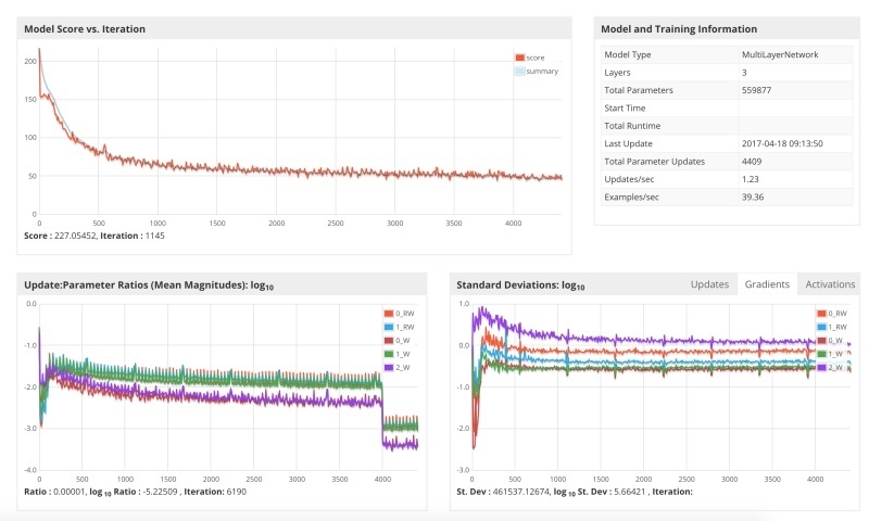 Галлюцинируй как Трамп, или мини-анализ Рекуррентных Нейронных Сетей - 6