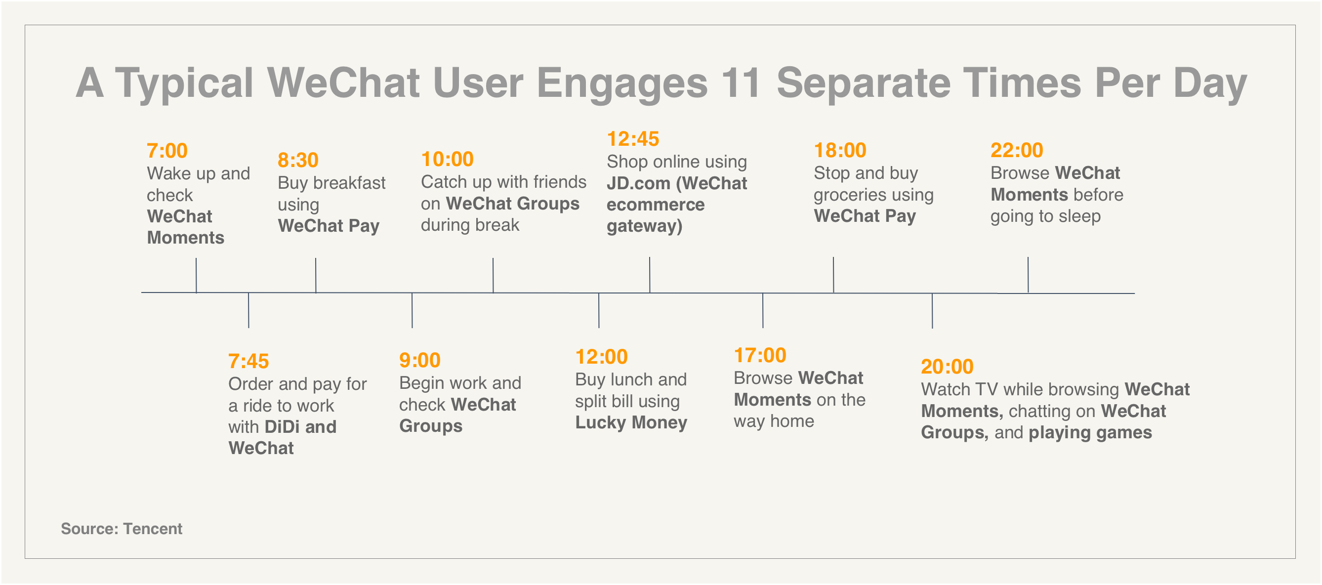 Как расти: 7 уроков, которые даёт история WeChat - 6
