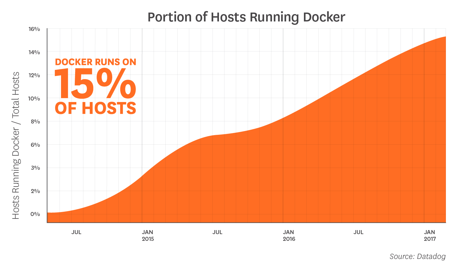 Какие известные компании используют Docker в production и для чего? - 3