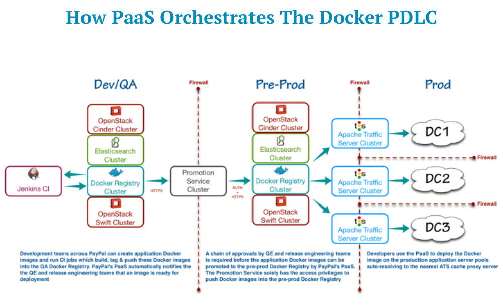 Какие известные компании используют Docker в production и для чего? - 7