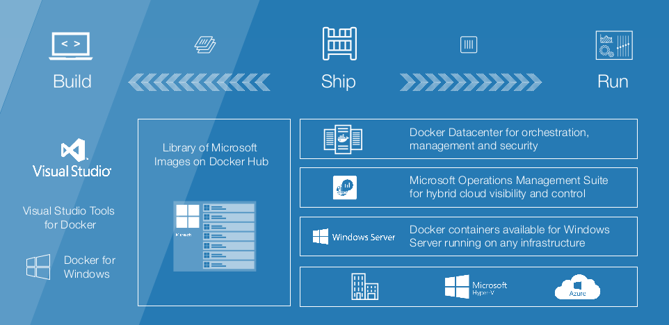 Какие известные компании используют Docker в production и для чего? - 9