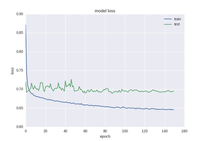 Прогнозирование финансовых временных рядов с MLP в Keras - 4 image