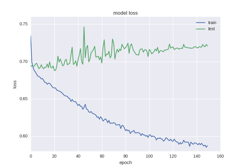 Прогнозирование финансовых временных рядов с MLP в Keras - 6 image