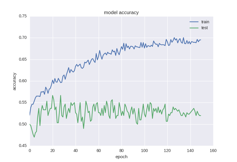 Прогнозирование финансовых временных рядов с MLP в Keras - 7 image