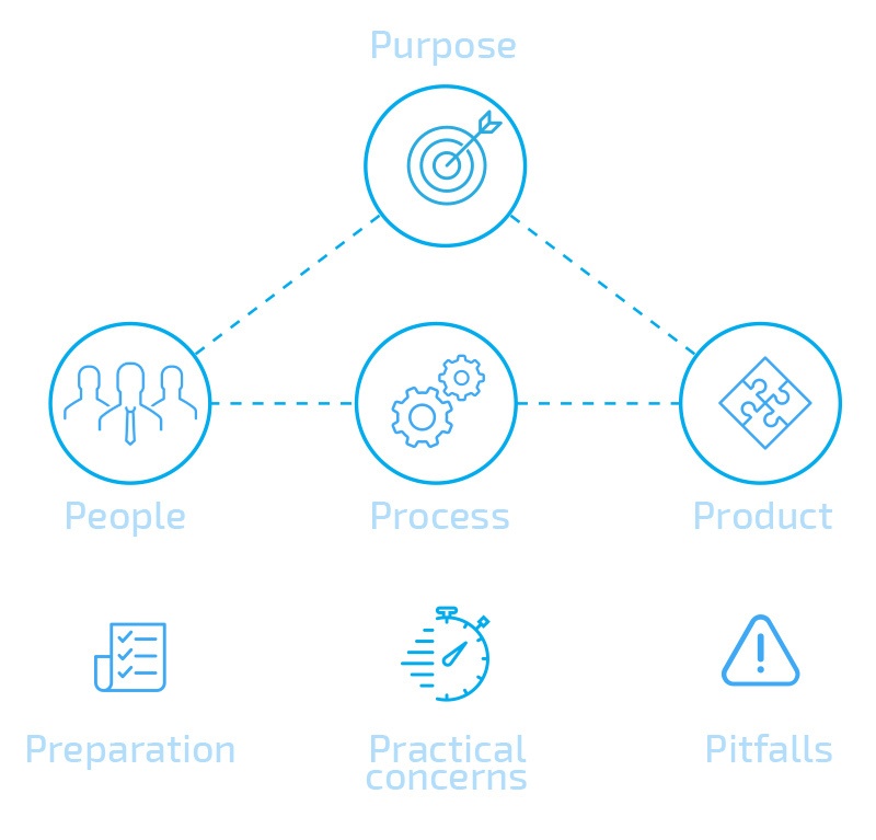 7Ps Framework: структурируем встречи, чтобы сделать эффективными - 1 7Ps Framework: структурируем встречи, чтобы сделать эффективными - 1