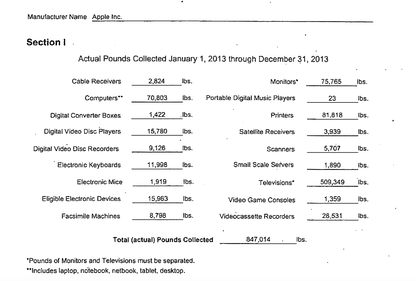 Apple требует измельчать технику при переработке - 3 Apple требует измельчать технику при переработке - 3