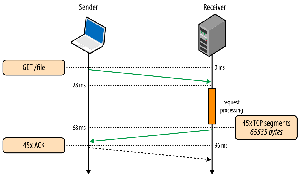 The Network Layer Concerned with getting packets from the source all the way to