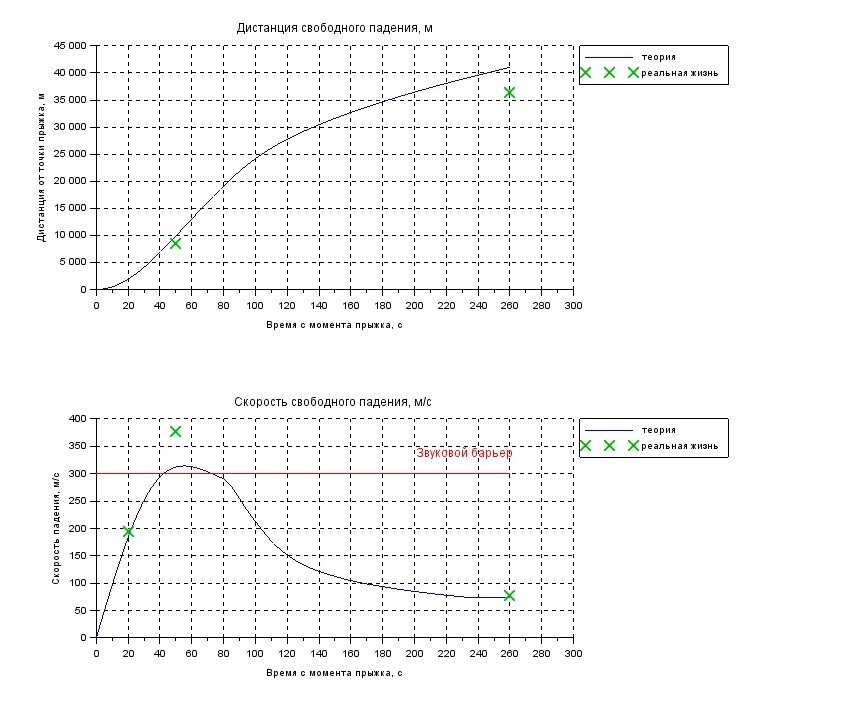 Scilab в свободном падении - 6