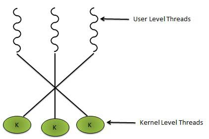 Потоки в Linux: Pthreads - 8