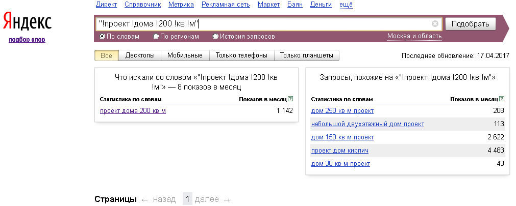 Сколько запросов по слову. Статистика запросов. Популярные запросы.