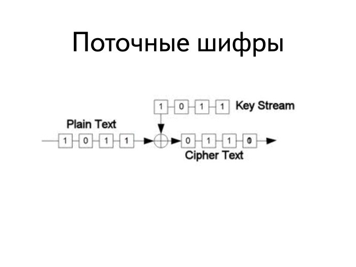 Введение в криптографию и шифрование, часть первая. Лекция в Яндексе - 4
