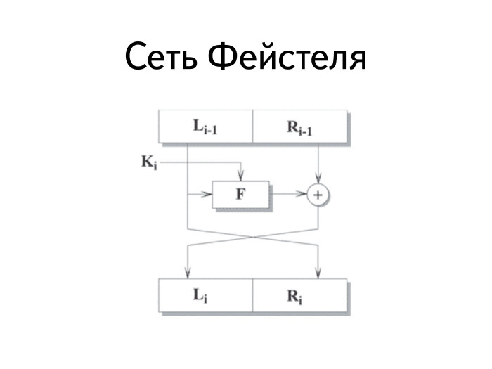 Введение в криптографию и шифрование, часть первая. Лекция в Яндексе - 8