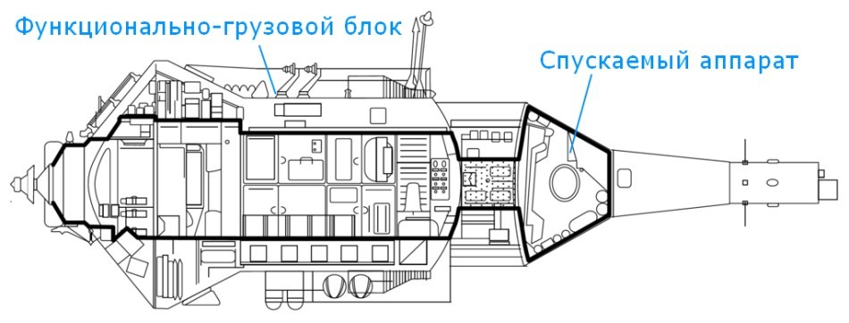 Баяны великих предков или инженерные проблемы модуля «Наука» - 2