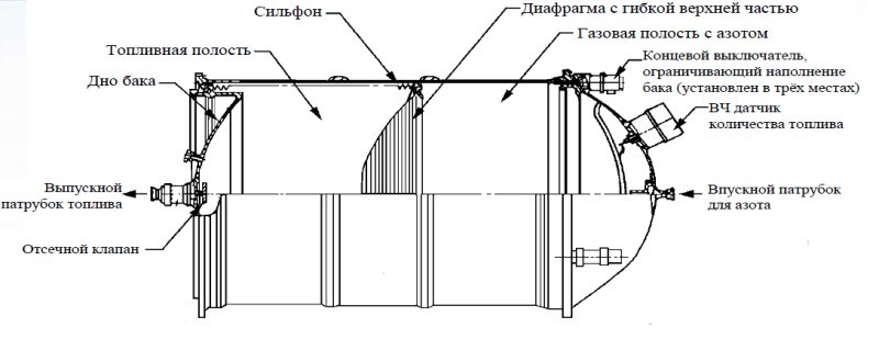 Баяны великих предков или инженерные проблемы модуля «Наука» - 9