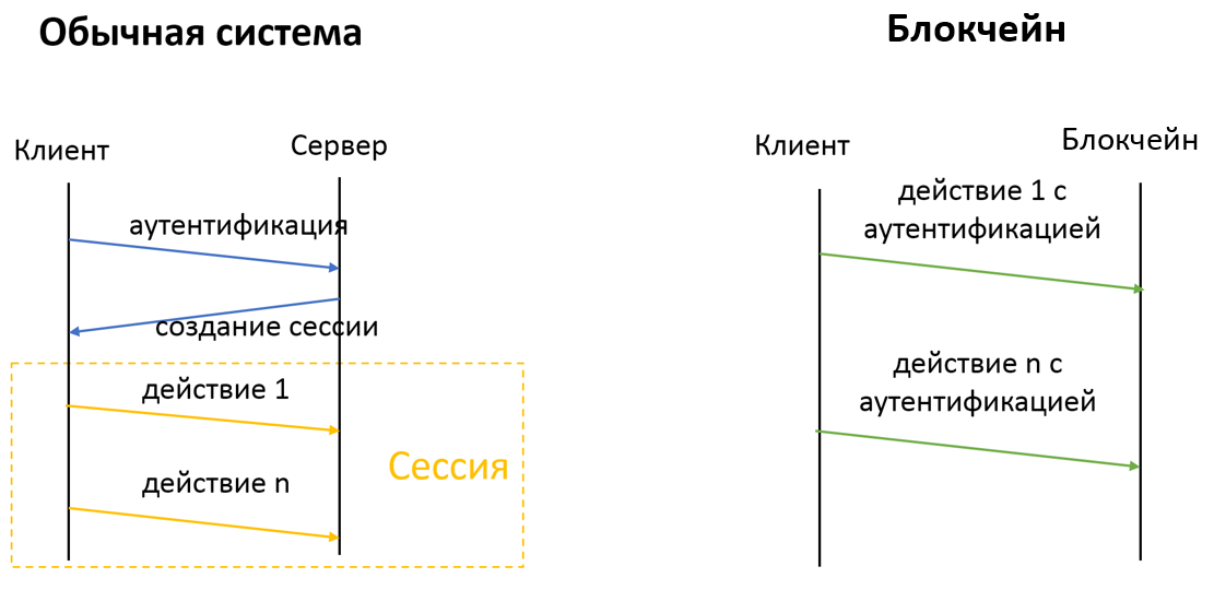 «Криптография в блокчейнах»: о хеш-функциях, ключах и цифровых подписях - 3