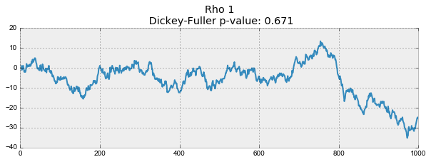 Открытый курс машинного обучения. Тема 9. Анализ временных рядов с помощью Python - 45 Открытый курс машинного обучения. Тема 9. Анализ временных рядов с помощью Python - 45