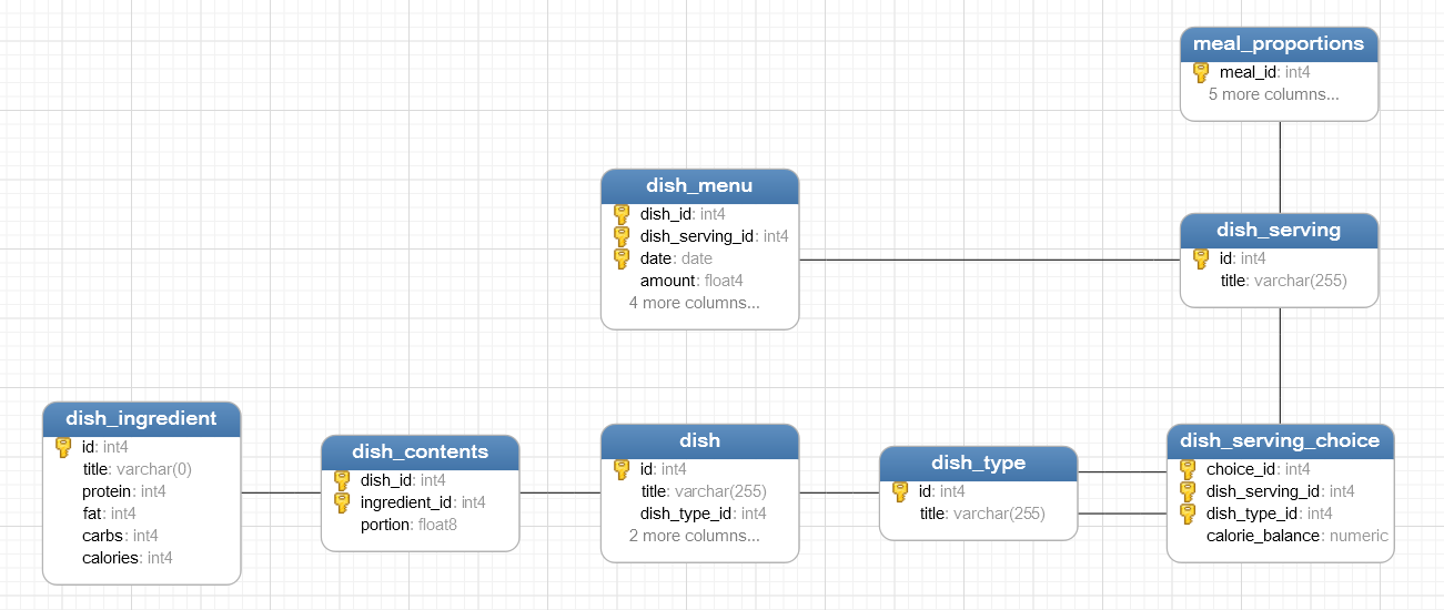 Прототип простого сервиса для здорового питания - 2 image