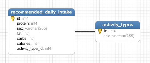 Прототип простого сервиса для здорового питания - 3 image