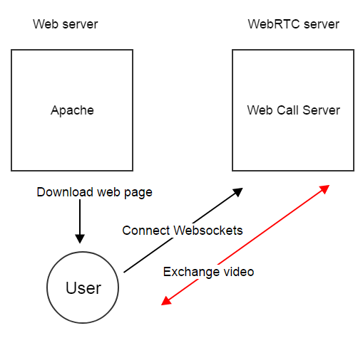 Трансляция RTMP видеопотока из Live Encoder на WebRTC - 14