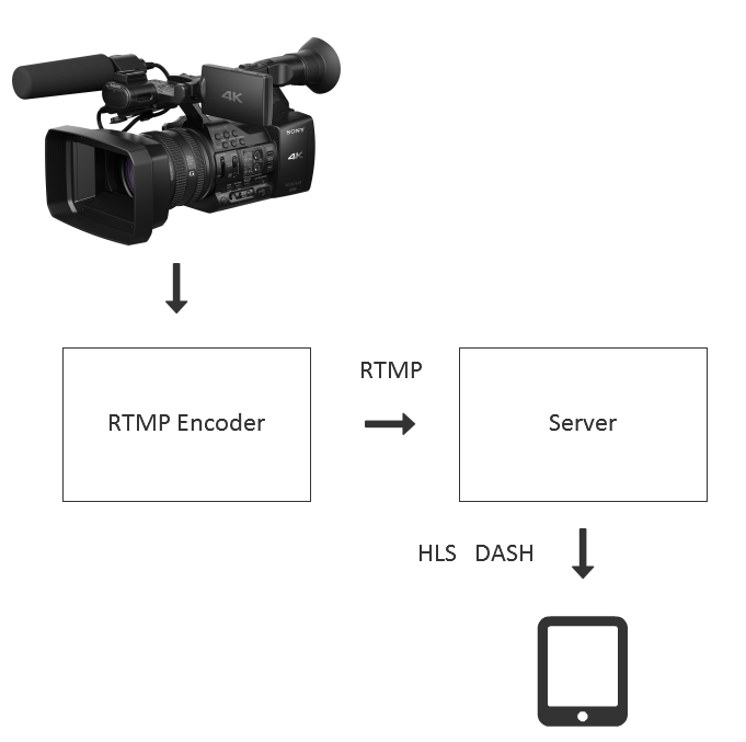 Трансляция RTMP видеопотока из Live Encoder на WebRTC - 2