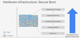 Как Google Cloud защищает свои дата-центры от киберпреступников и внутренних ошибок - 2