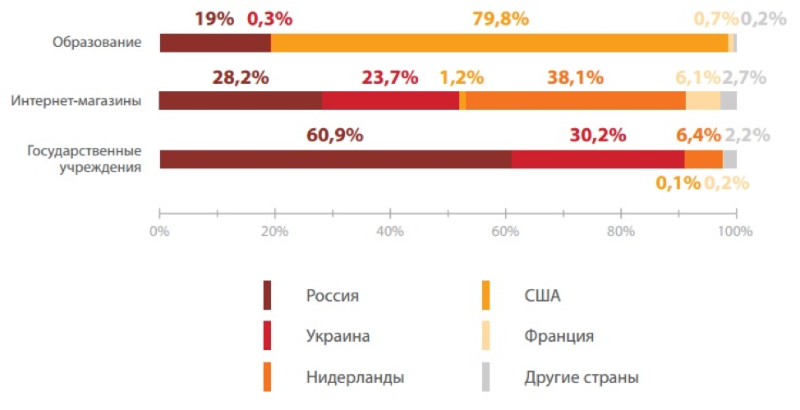 Как хакеры атакуют веб-приложения: боты и простые уязвимости - 11 Как хакеры атакуют веб-приложения: боты и простые уязвимости - 11