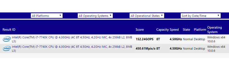 Intel Core i7-7740K работает на частоте до 4,5 ГГц
