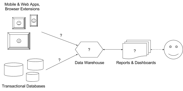 Как мы построили облачную инфраструктуру обработки данных для кросс-продуктовой аналитики - 2 image