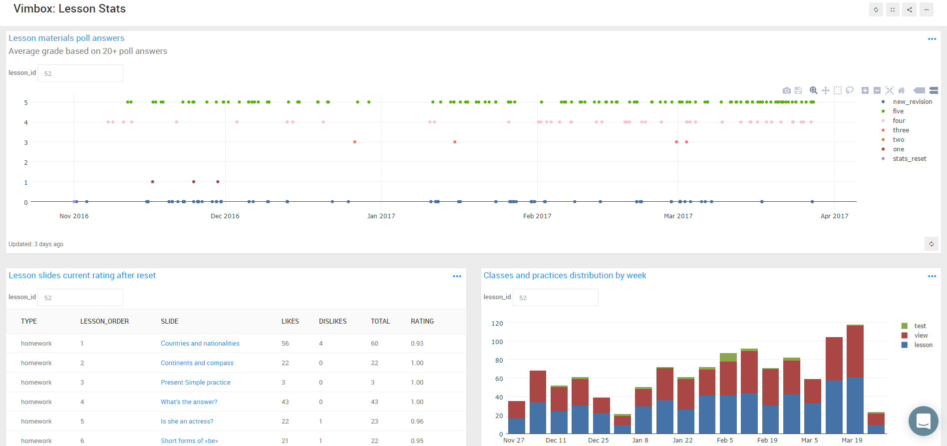 Как мы построили облачную инфраструктуру обработки данных для кросс-продуктовой аналитики - 4 image