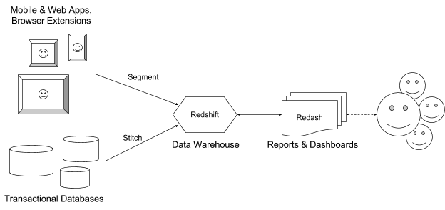 Как мы построили облачную инфраструктуру обработки данных для кросс-продуктовой аналитики - 5 image