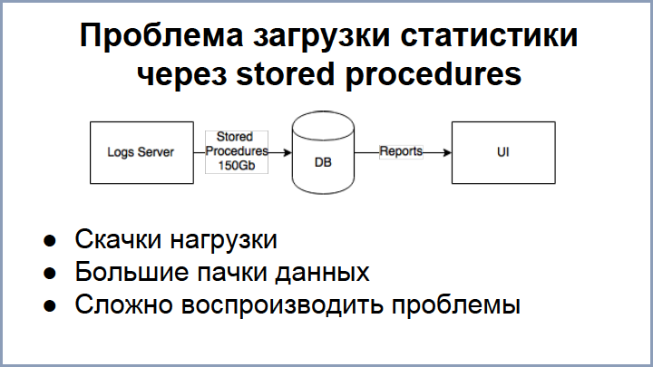 От Oracle к PostgreSQL – путь длиною в 4 года, доклад Андрея Рынкевича - 11