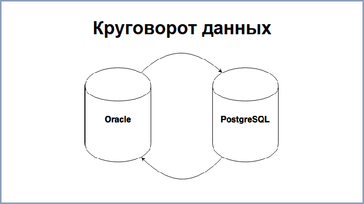 От Oracle к PostgreSQL – путь длиною в 4 года, доклад Андрея Рынкевича - 16