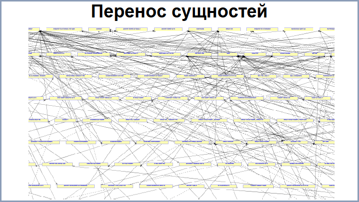 От Oracle к PostgreSQL – путь длиною в 4 года, доклад Андрея Рынкевича - 17