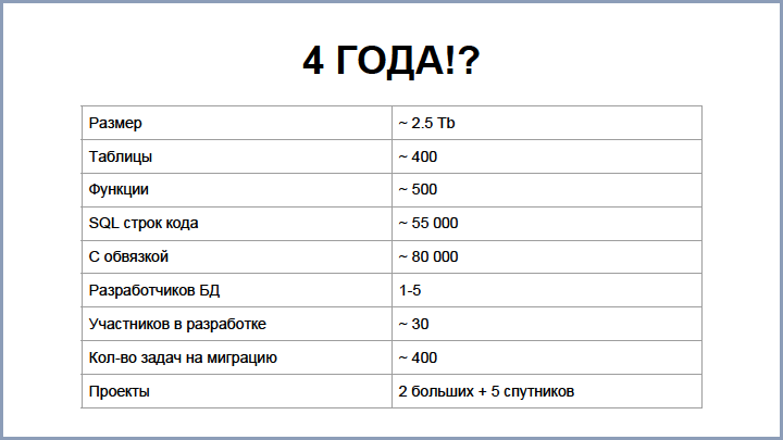 От Oracle к PostgreSQL – путь длиною в 4 года, доклад Андрея Рынкевича - 20