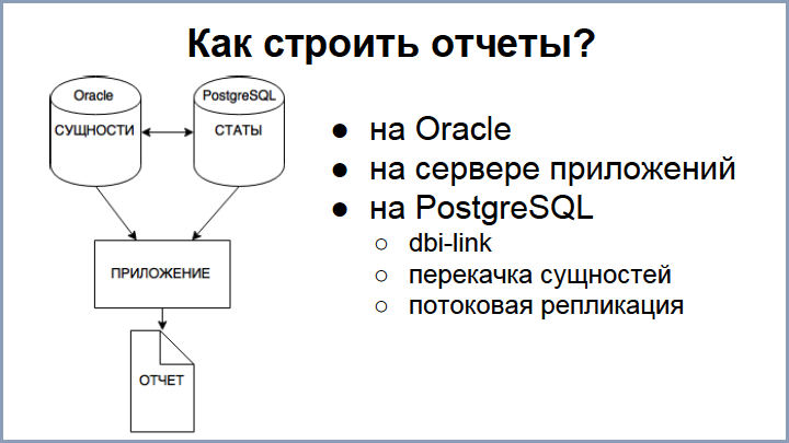 От Oracle к PostgreSQL – путь длиною в 4 года, доклад Андрея Рынкевича - 5