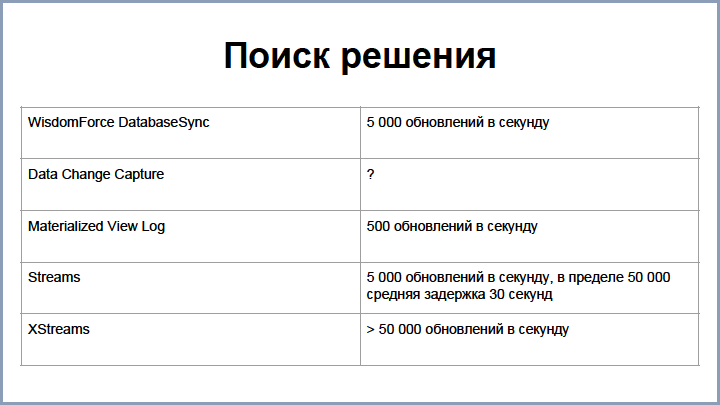 От Oracle к PostgreSQL – путь длиною в 4 года, доклад Андрея Рынкевича - 6